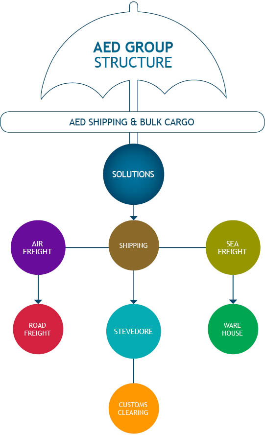 2 AED Group_Supply Chaine 2 AED Group_Supply Chaine